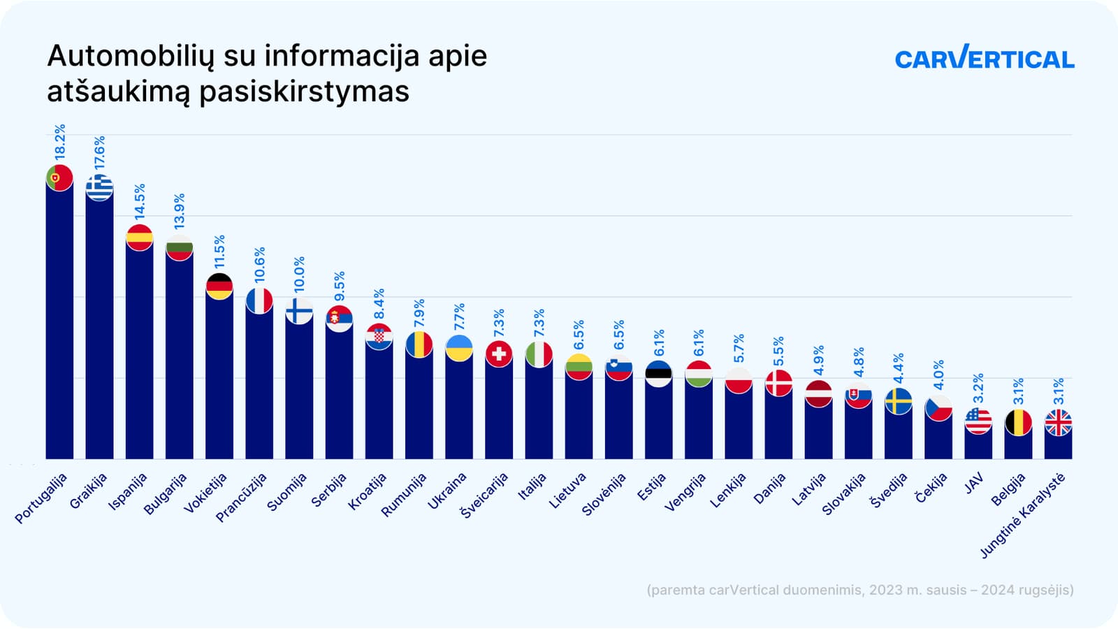 Tūkstančiai automobilių Lietuvoje – su gamykliniais trūkumais, ar tavasis saugus?