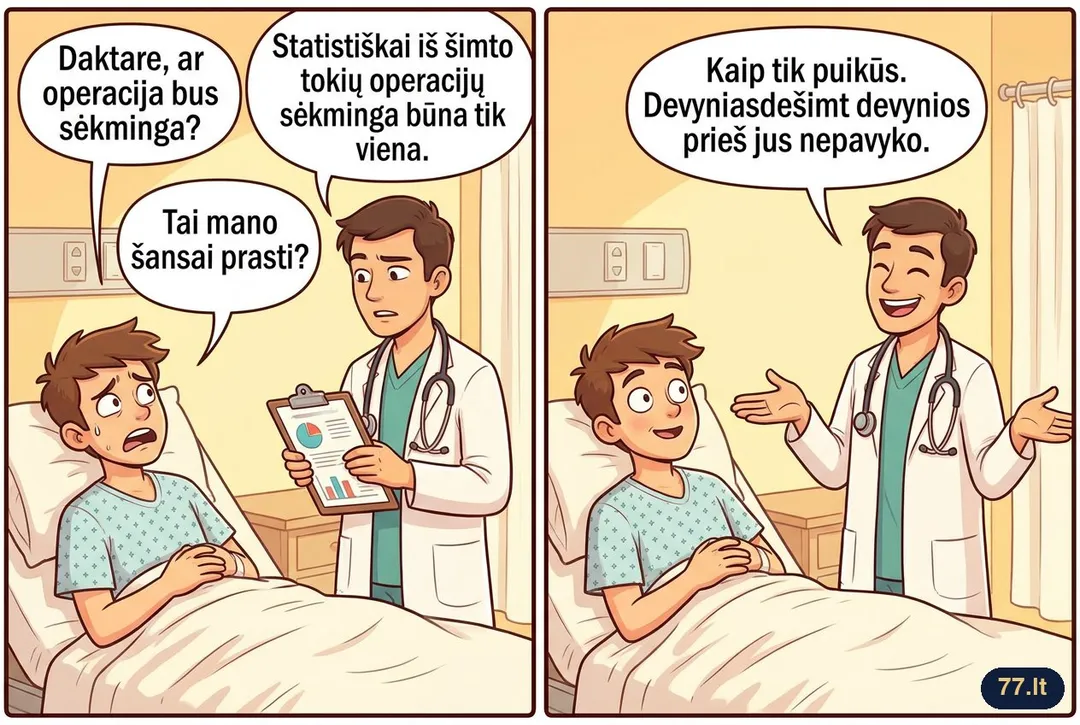 – Daktare, ar operacija bus sėkminga?
– Statistiškai iš šimto tokių operacijų sėkminga būna tik viena.
– Tai mano šansai prasti?
– Kaip tik puikūs. Devyniasdešimt devynios prieš jus nepavyko.