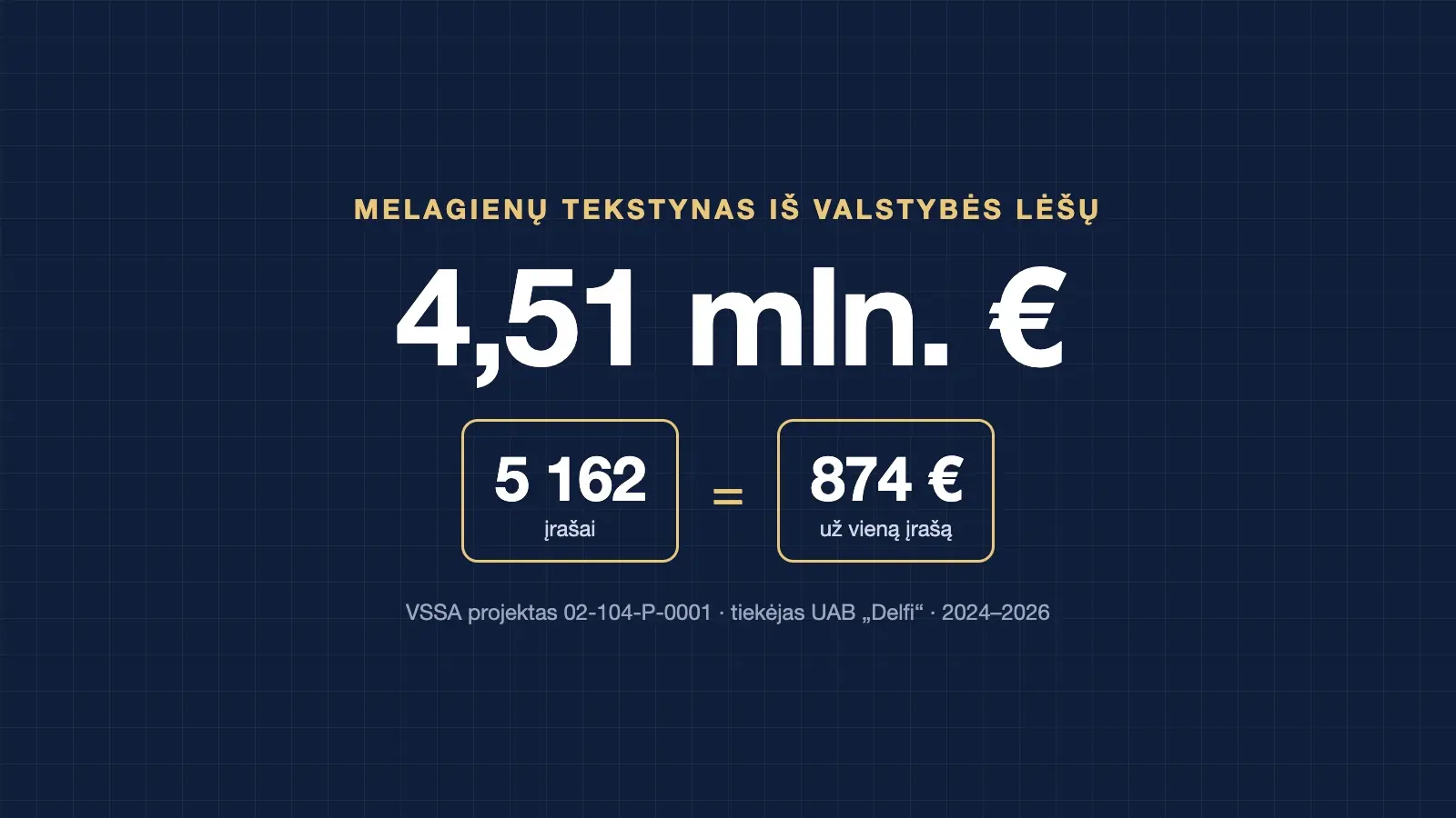 Melagienų tekstynas už 4,5 mln. eurų: ką valstybė gavo iš DELFI ir kodėl 77.lt kreipsis į prokuratūrą