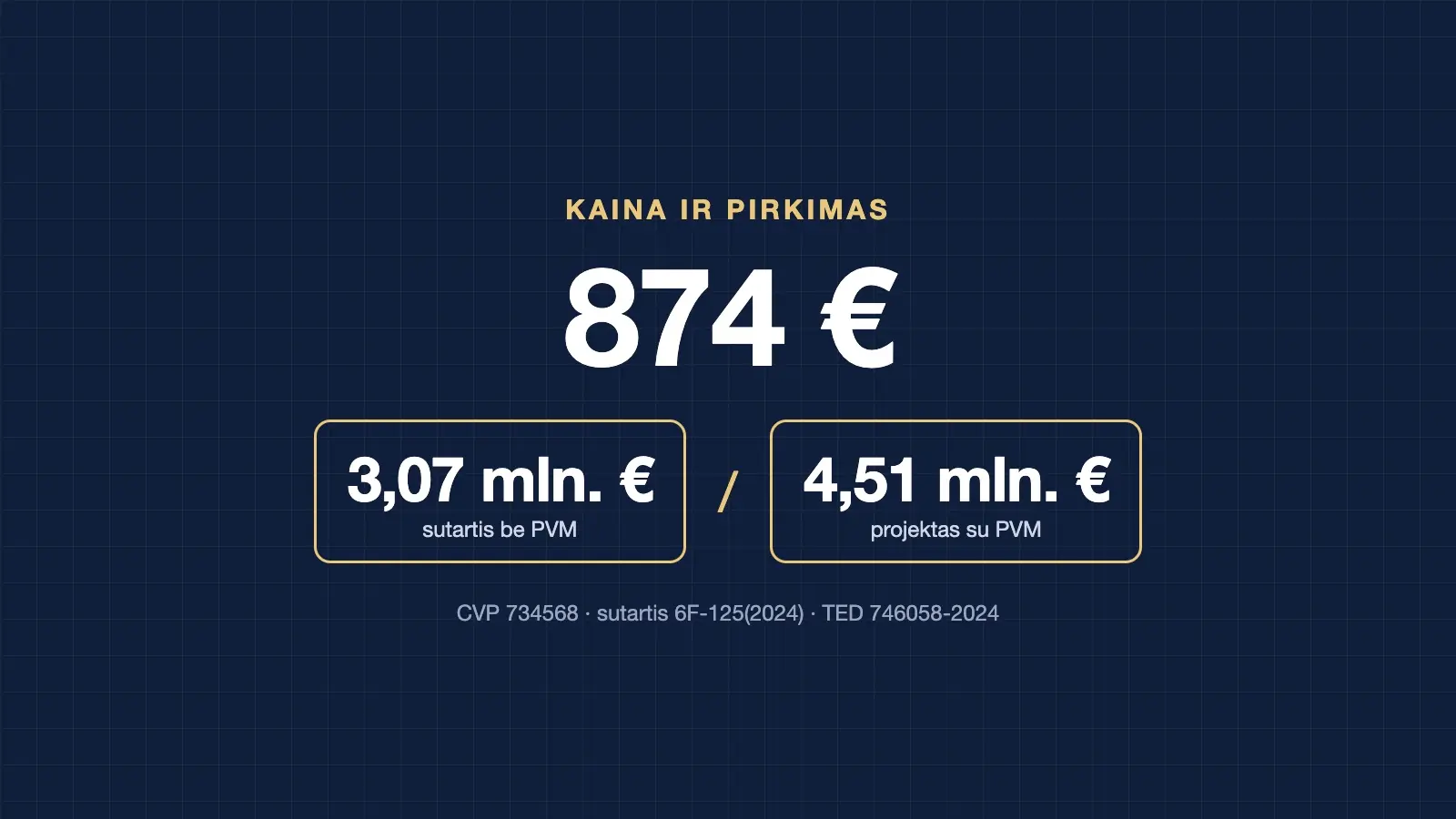 Melagienų tekstyno kaina: 4,5 mln. eurų, 874 € už įrašą – pirkimo ir sutarties skaičiai