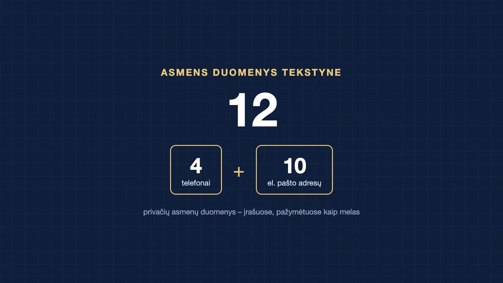 Asmens duomenys „melagienų tekstyne“: telefonai, el. paštai ir adresai įrašuose, pažymėtuose kaip melas