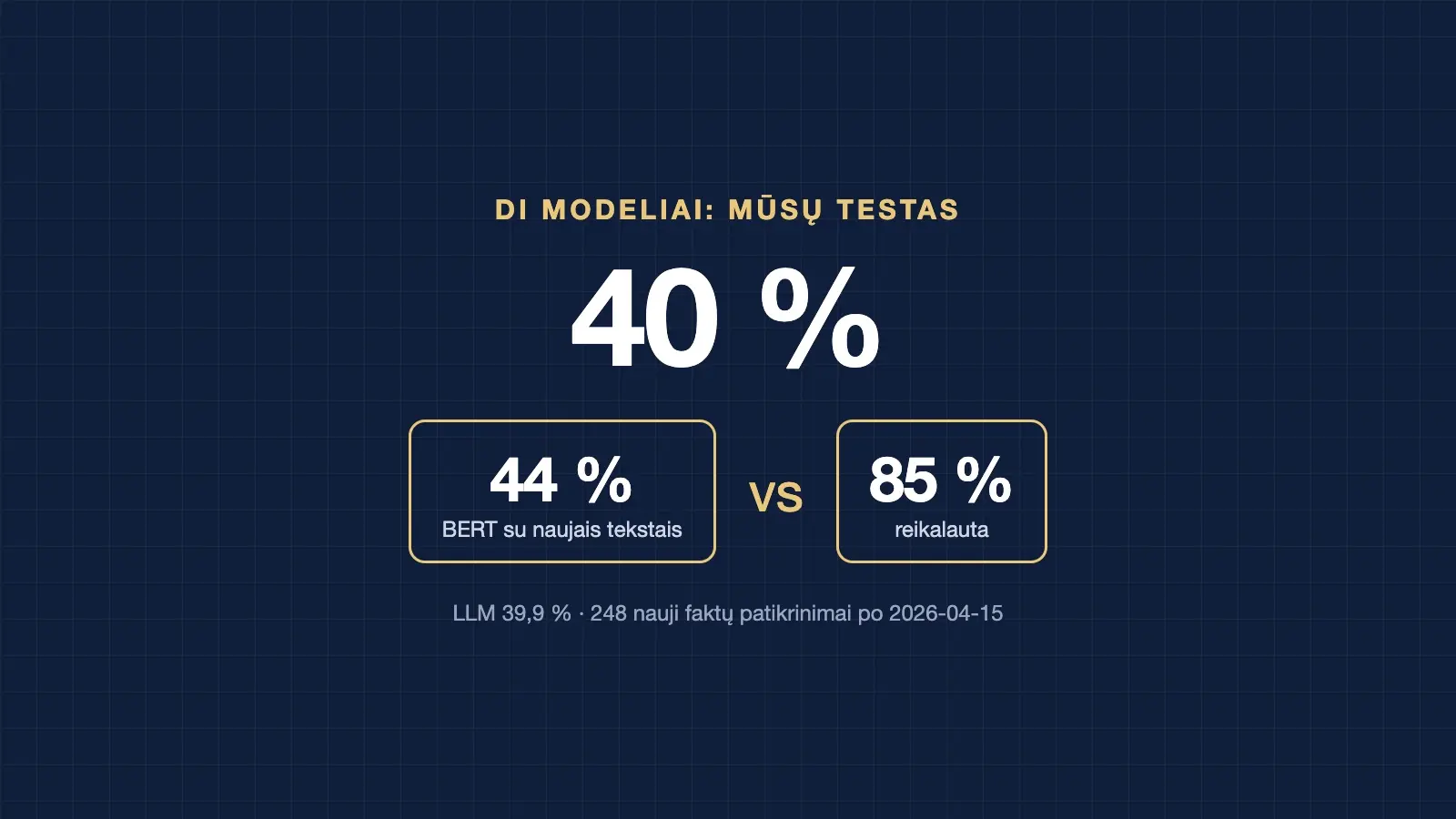 Ką moka už 4,5 mln. eurų sukurti „melagienų“ DI modeliai: mūsų testas
