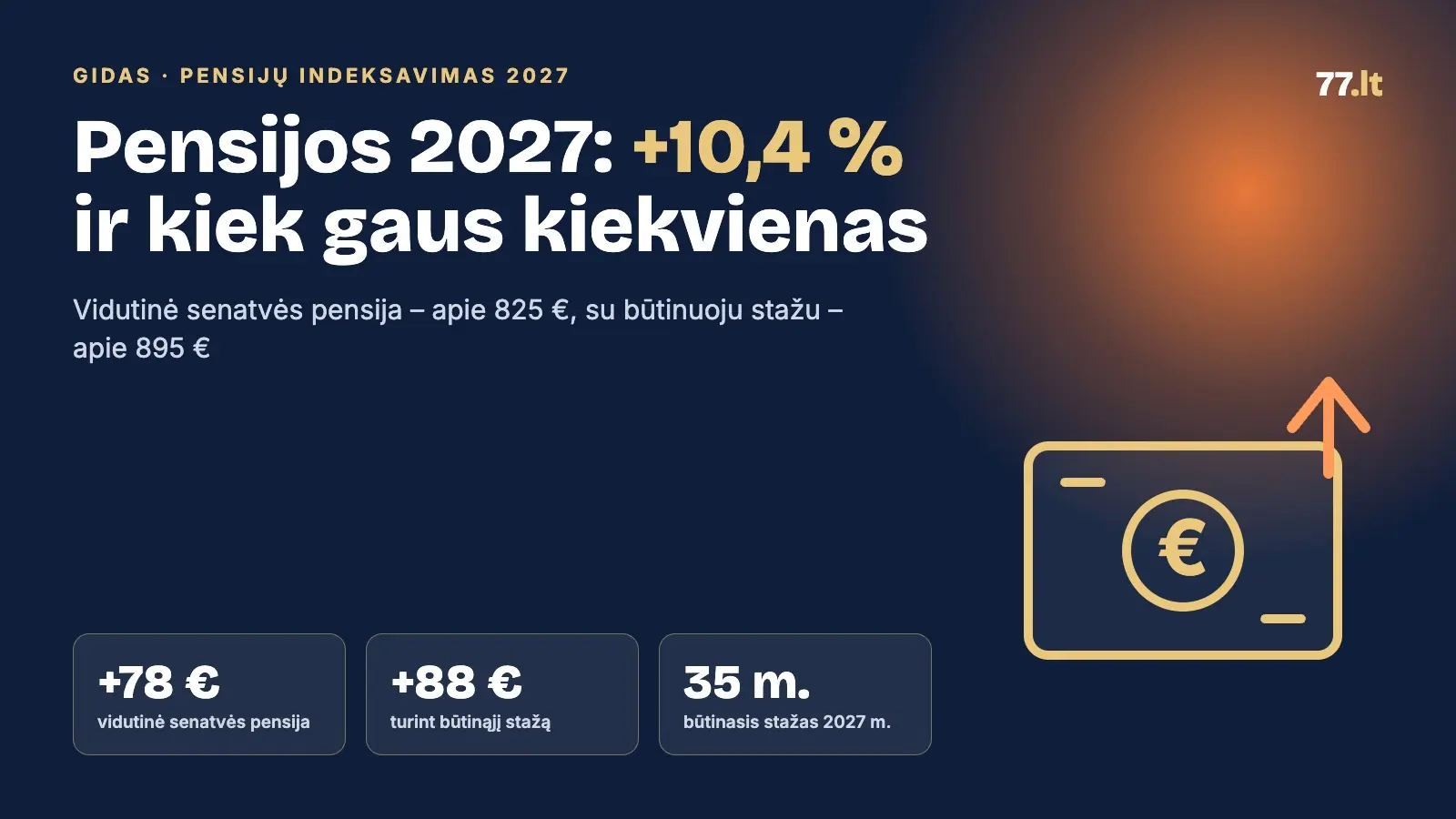 Pensijos 2027: kiek didės senatvės pensija, būtinasis stažas ir ką reikia žinoti