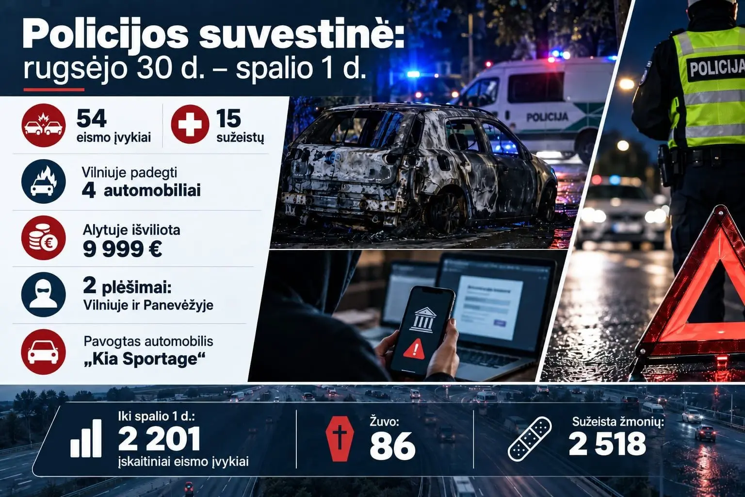 Policijos suvestinė: Vilniuje padegti keturi automobiliai, iš gyventojos išviliota beveik 10 tūkst. eurų