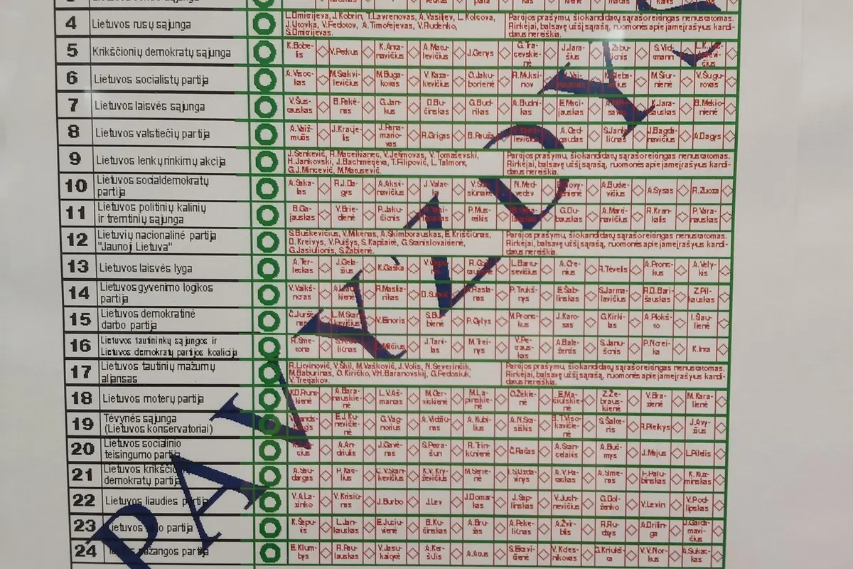 Kas gali kandidatuoti savivaldos rinkimuose 2027: reikalavimai, parašai ir užstatas