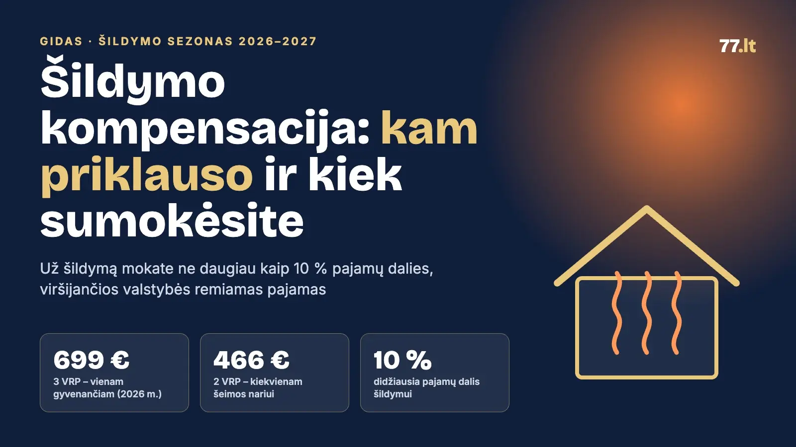 Šildymo kompensacija 2026–2027: kam priklauso, kiek sumokėsite ir kaip pateikti prašymą