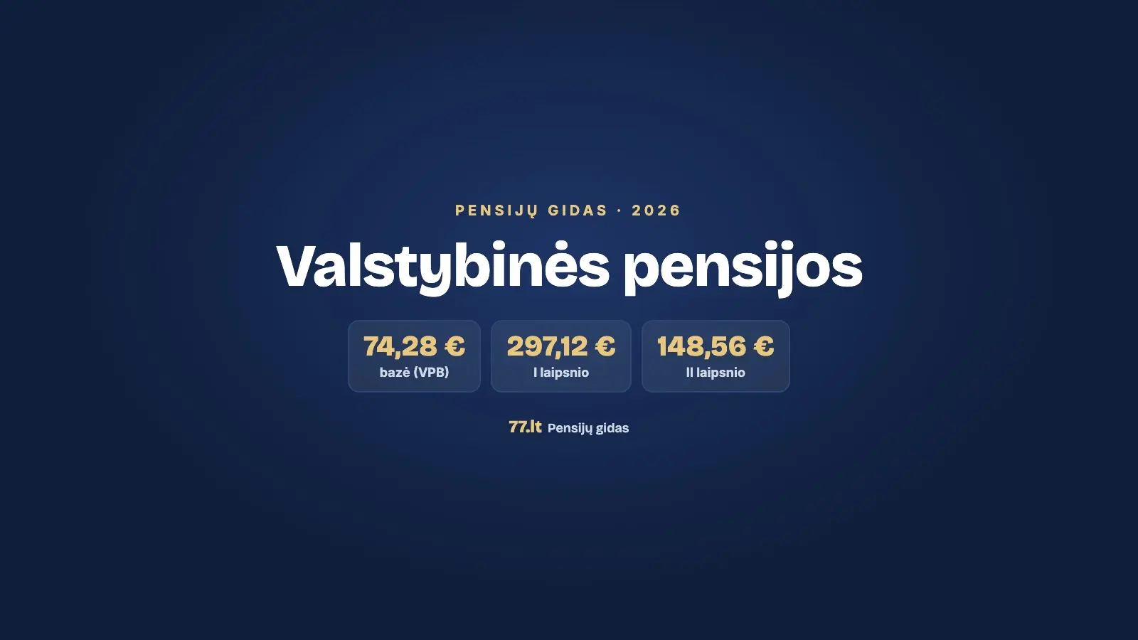 Valstybinės pensijos 2026: I ir II laipsnio, motinoms, pareigūnams, nukentėjusiems