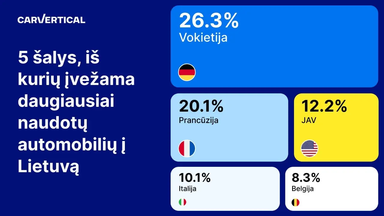 Naudotus automobilius perkantys tautiečiai gali gauti „katę maiše“