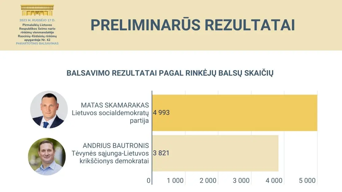 Konservatoriai vėl pralošė: Raseinių gyventojai bus laidojami žydų kapinėse?
