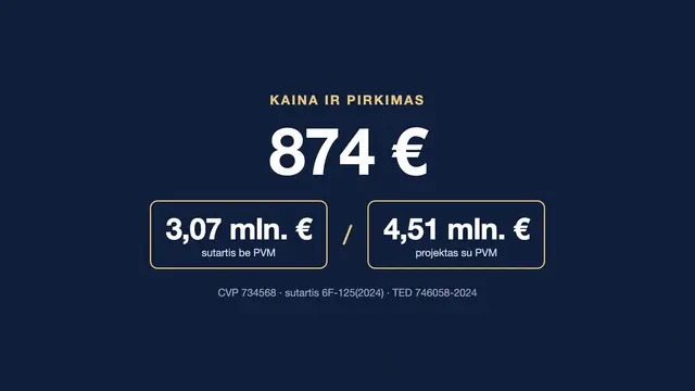 Kaina ir pirkimas