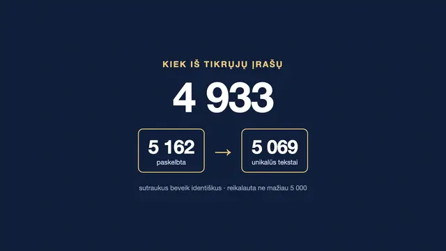 Kiek iš tikrųjų įrašų