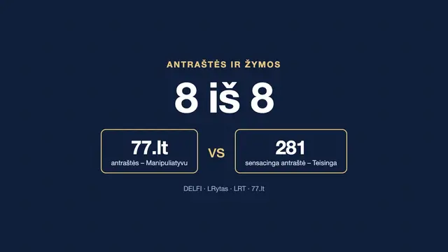 Antraštės: DELFI, LRytas, LRT prieš 77.lt