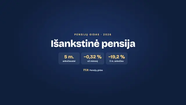 Išankstinė pensija