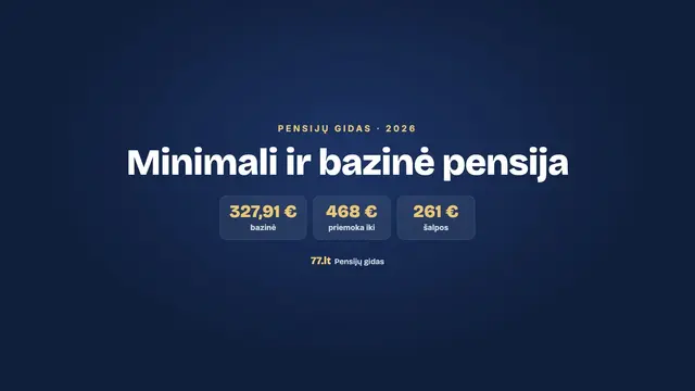 Minimali ir bazinė pensija