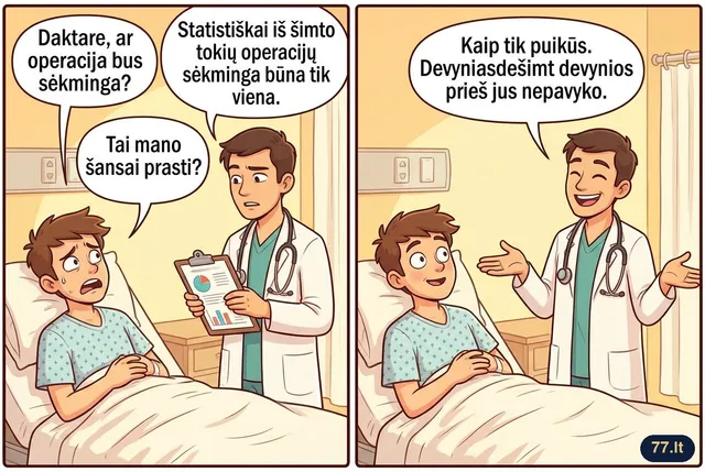 – Daktare, ar operacija bus sėkminga?
– Statistiškai iš šimto tokių operacijų sėkminga būna tik viena.
– Tai mano šansai prasti?
– Kaip tik puikūs. Devyniasdešimt devynios prieš jus nepavyko.
