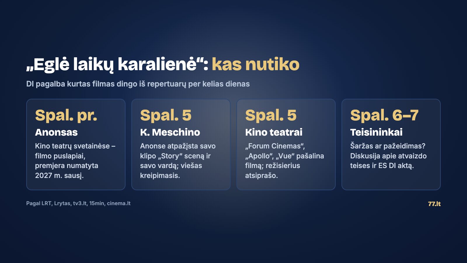 „Eglė laikų karalienė“ skandalo chronologija: anonsas, K. Meschino kreipimasis, kino teatrų sprendimas, teisininkų vertinimai