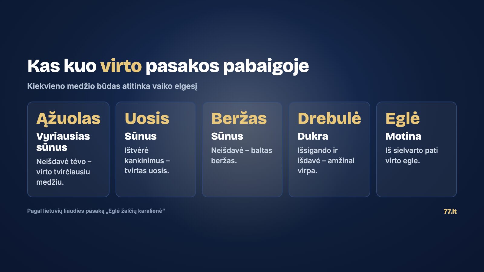 Kas kuo virto pasakos pabaigoje: Ąžuolas, Uosis, Beržas, Drebulė ir Eglė
