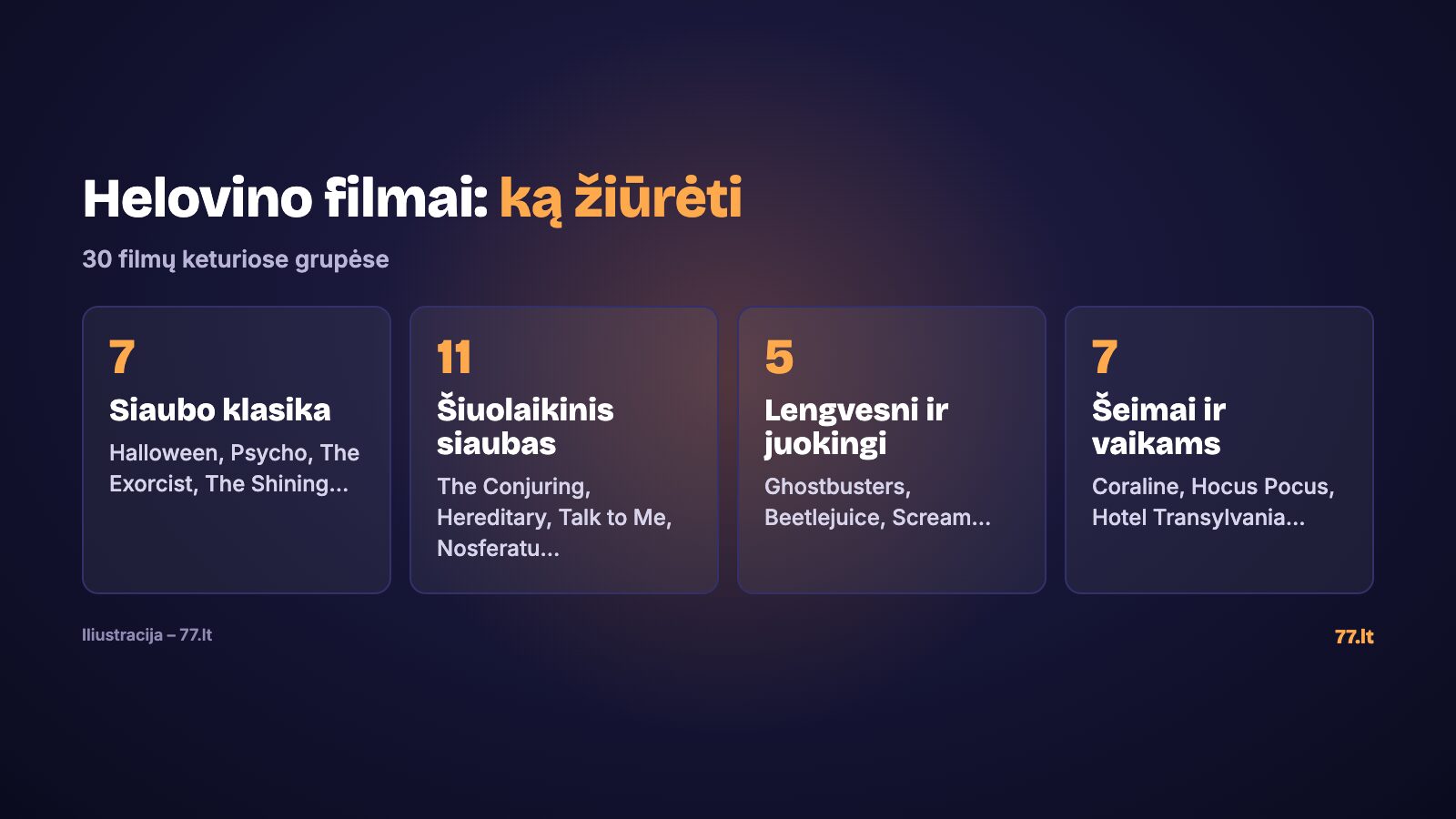 30 Helovino filmų keturiose grupėse: klasika, šiuolaikinis siaubas, lengvesni, šeimai