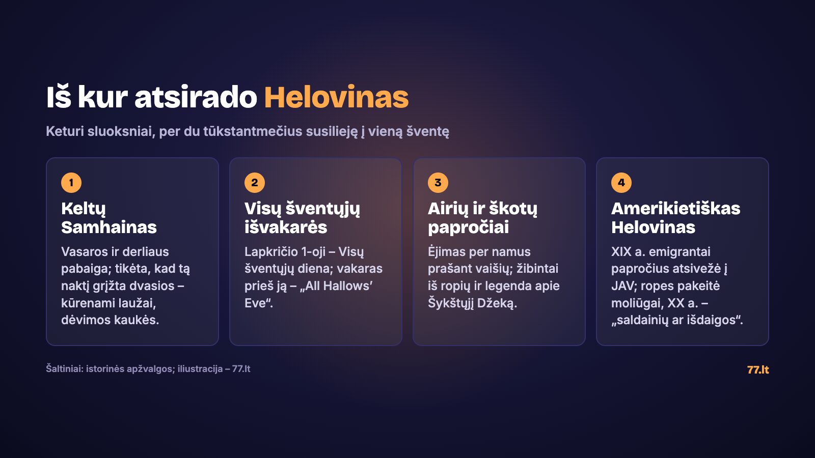 Helovino kilmė: keltų Samhainas, Visų šventųjų išvakarės, airių ir škotų papročiai, amerikietiškas Helovinas