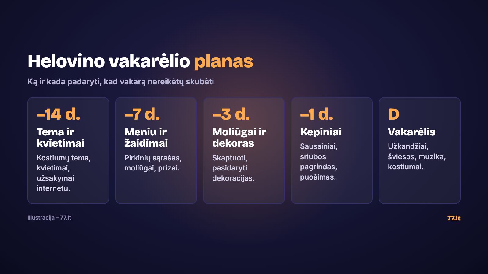 Helovino vakarėlio planas: prieš 14, 7, 3 dienas, išvakarėse ir vakarėlio dieną