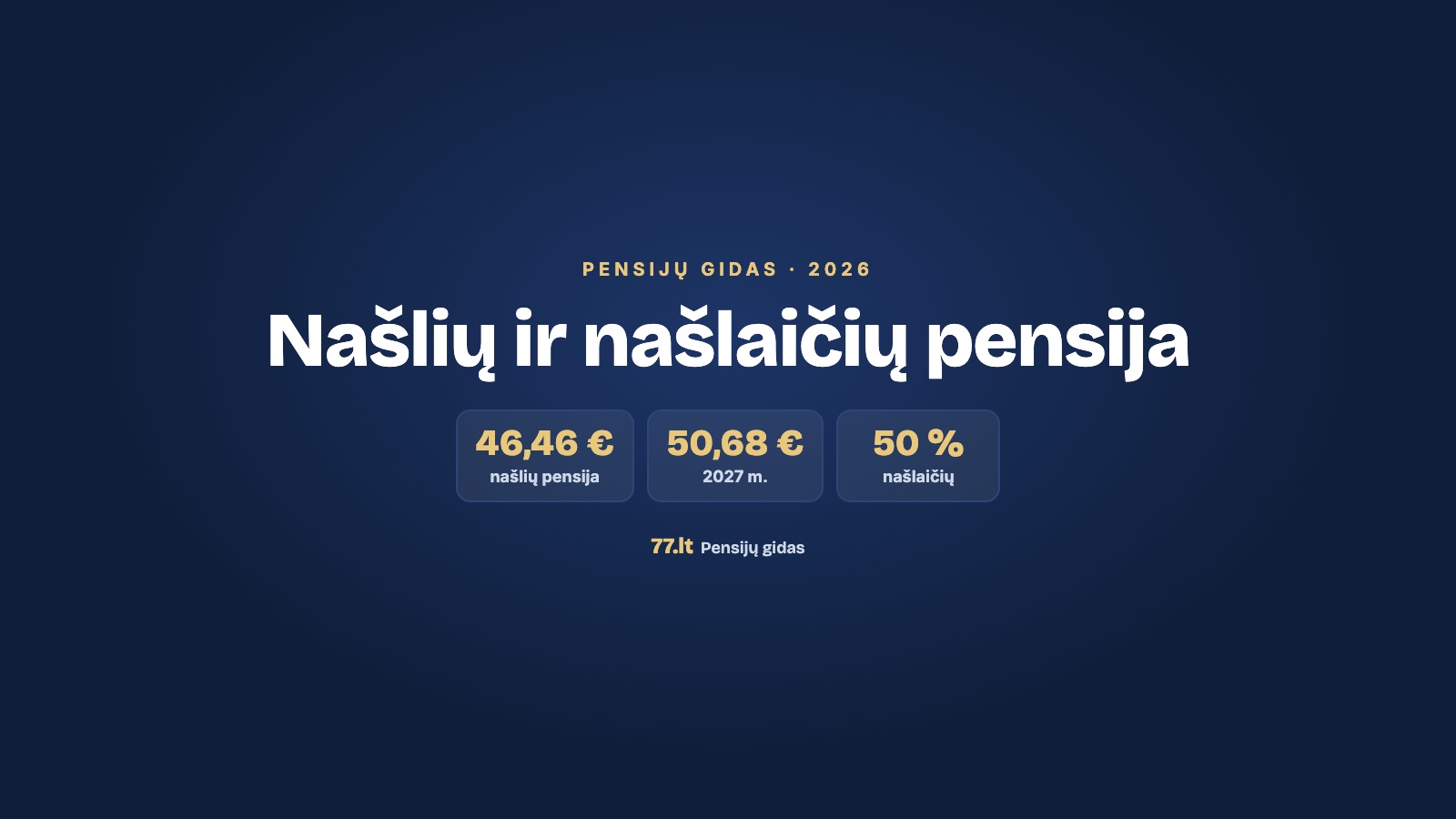Našlių ir našlaičių pensijos 2026: našlių pensija 46,46 €, našlaičių – 50 % mirusiojo pensijos