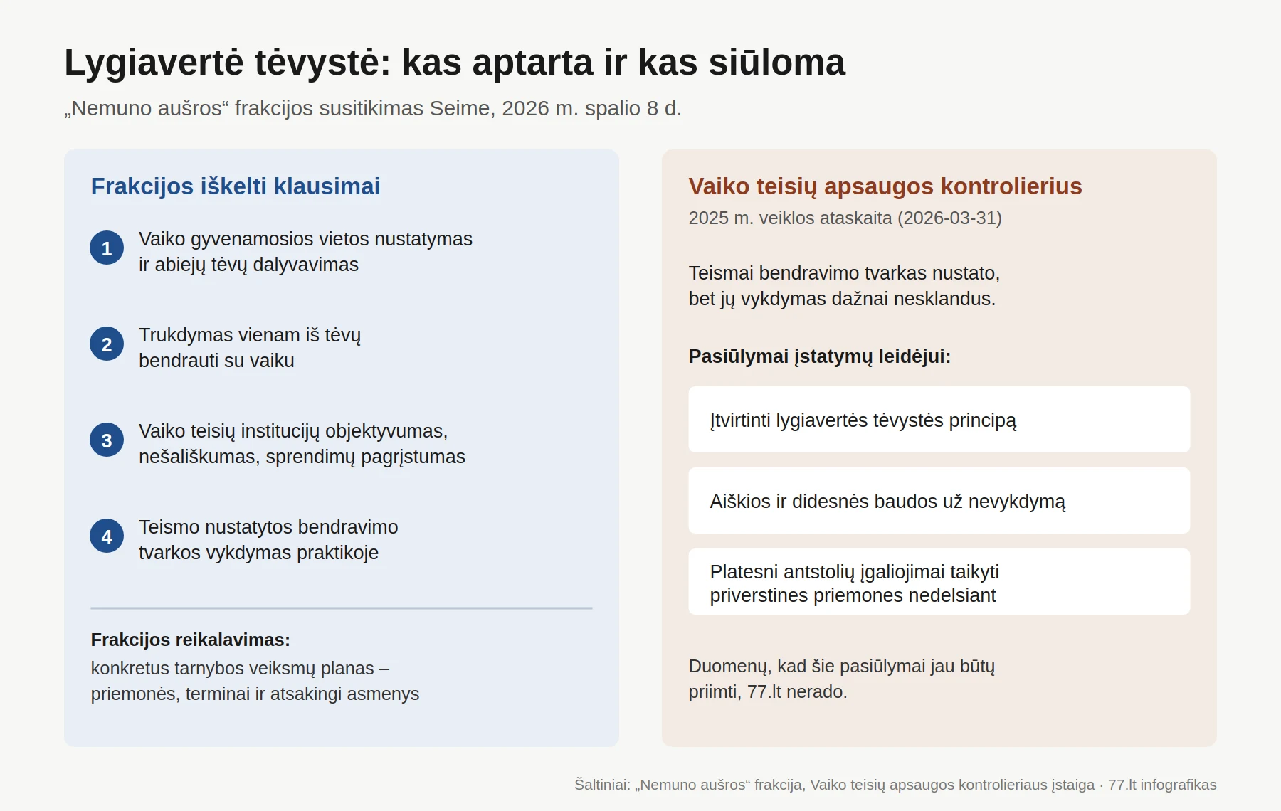„Nemuno aušros“ frakcijos susitikime aptartos lygiavertės tėvystės problemos ir Vaiko teisių apsaugos kontrolieriaus pasiūlymai