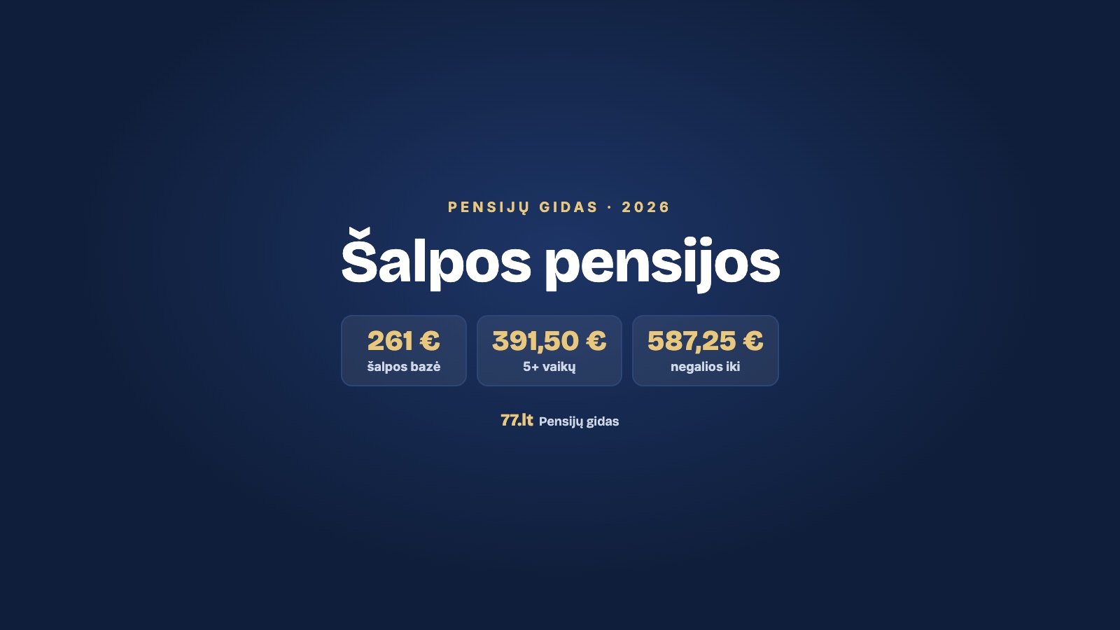 Šalpos pensijos 2026 m.: šalpos pensijų bazė 261 €, senatvės 261 € arba 391,50 €, negalios iki 587,25 €