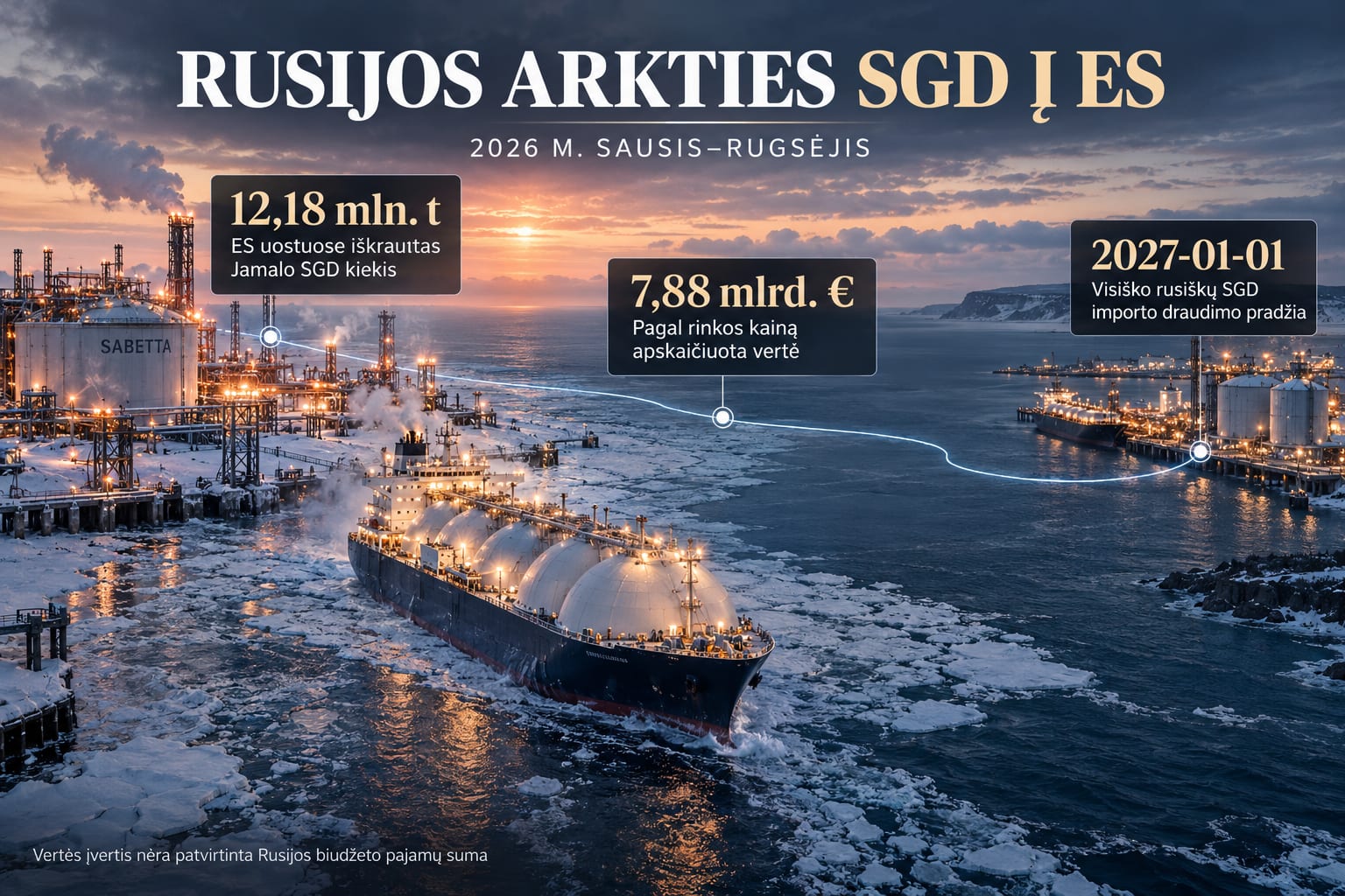 Rusijos Arkties SGD