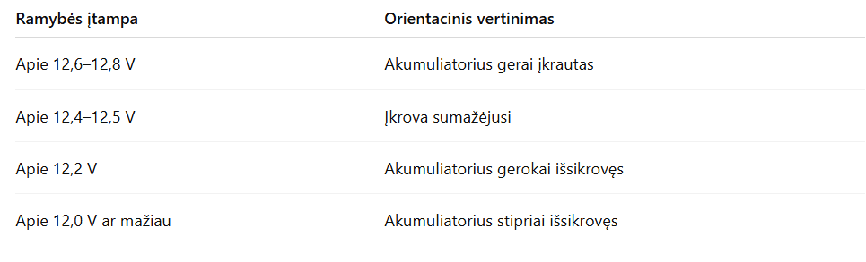 Senstantis akumuliatorius gali rodyti normalią ramybės įtampą