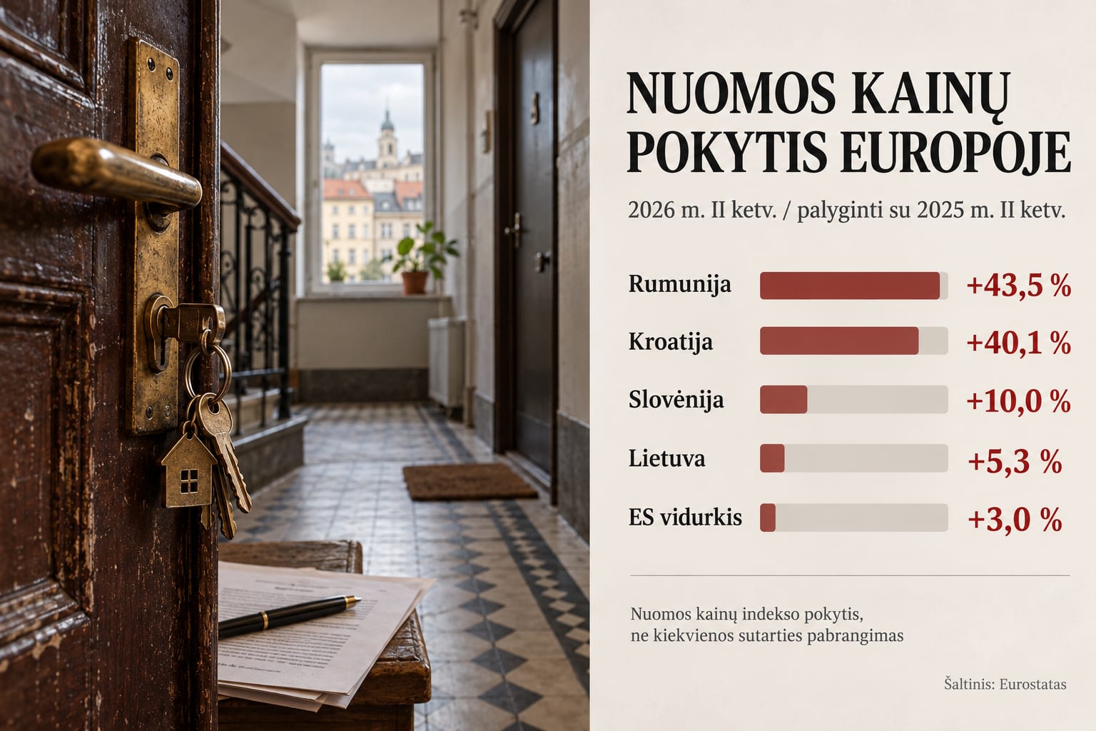 Būsto nuoma Europoje