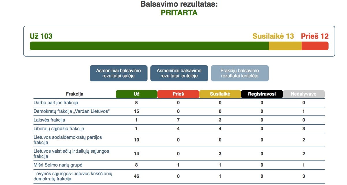 Balsavimas