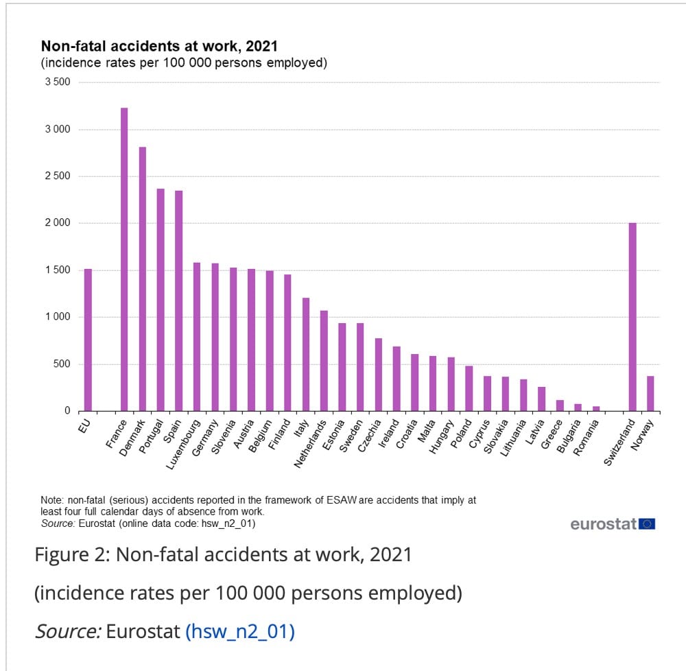 Statistika