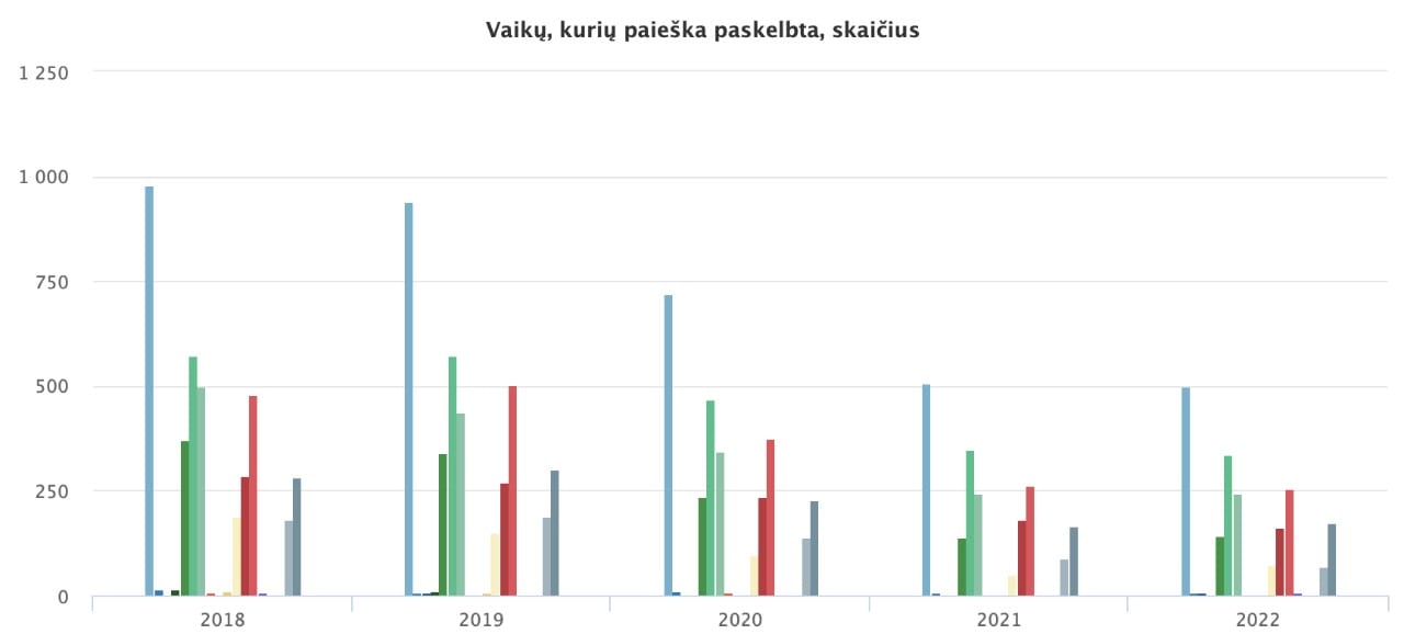 Statistika