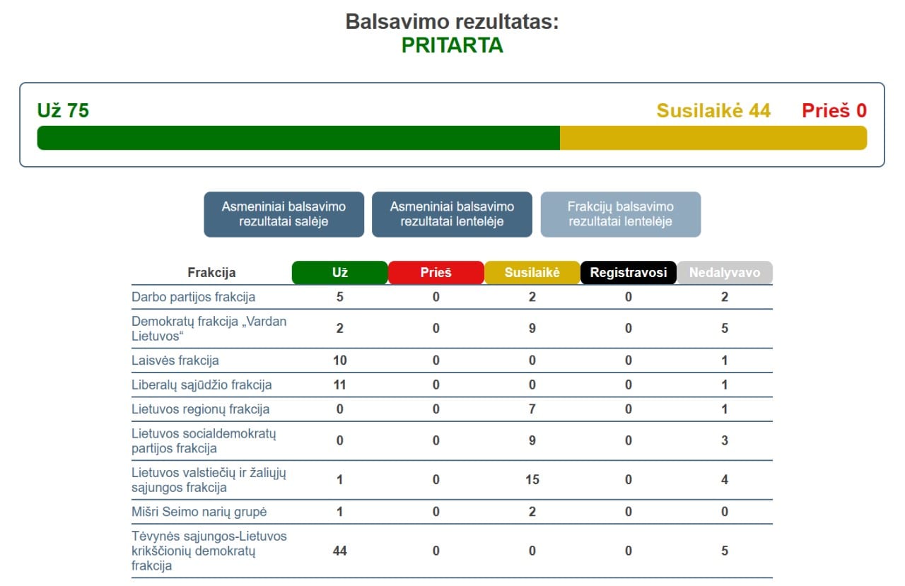 Balsavimas
