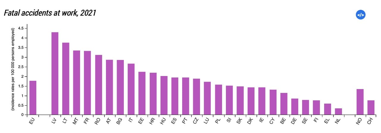 Statistika