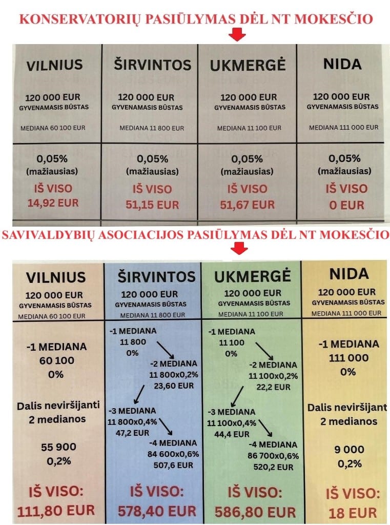 Živilės Pinskuvienės parengta lentelė