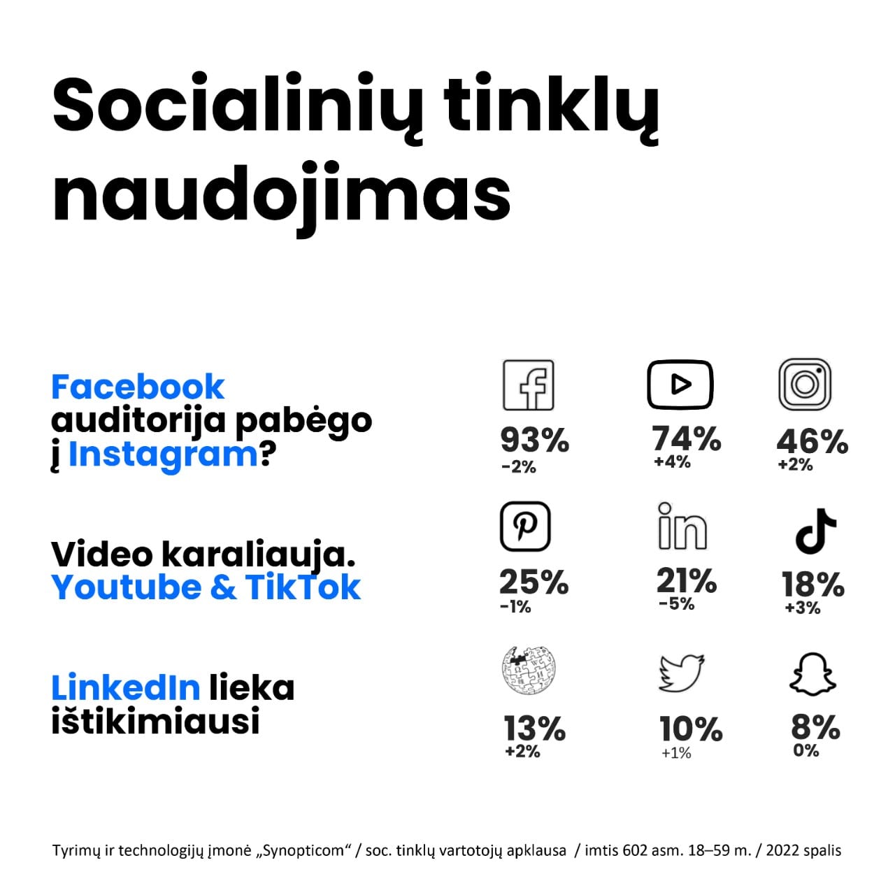Socialinių tinklų naudojimas