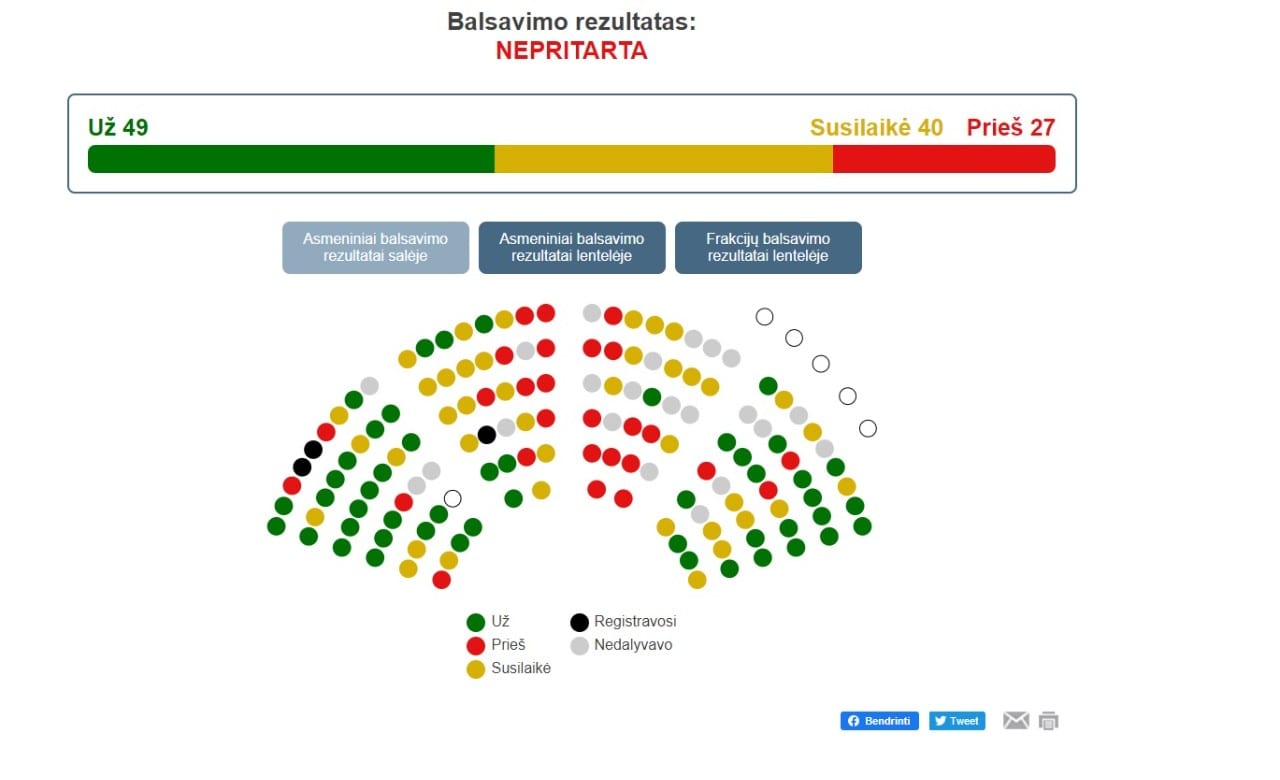 balsavimo rezultatai