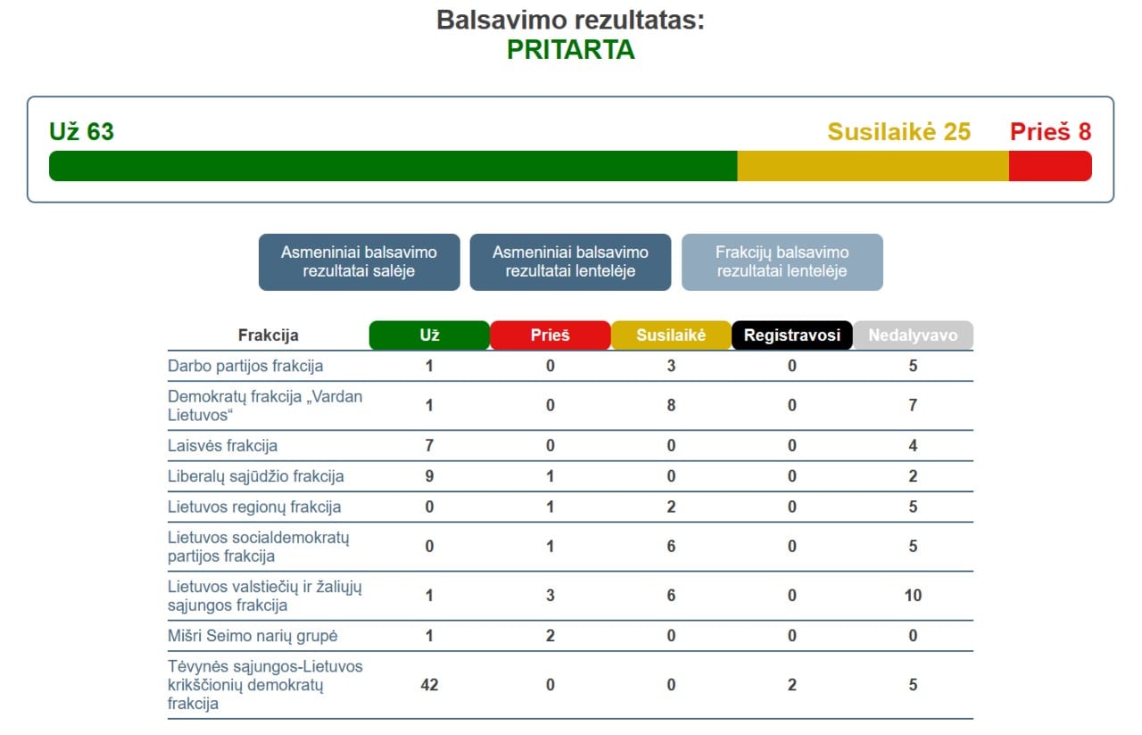 Balsavimas