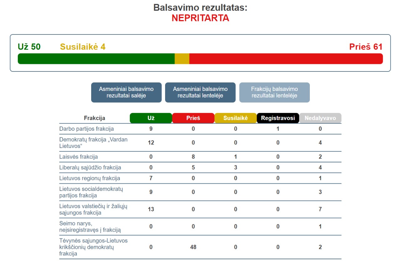 Balsavimas