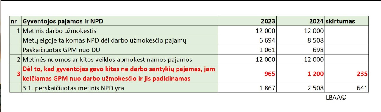 Skaičiai