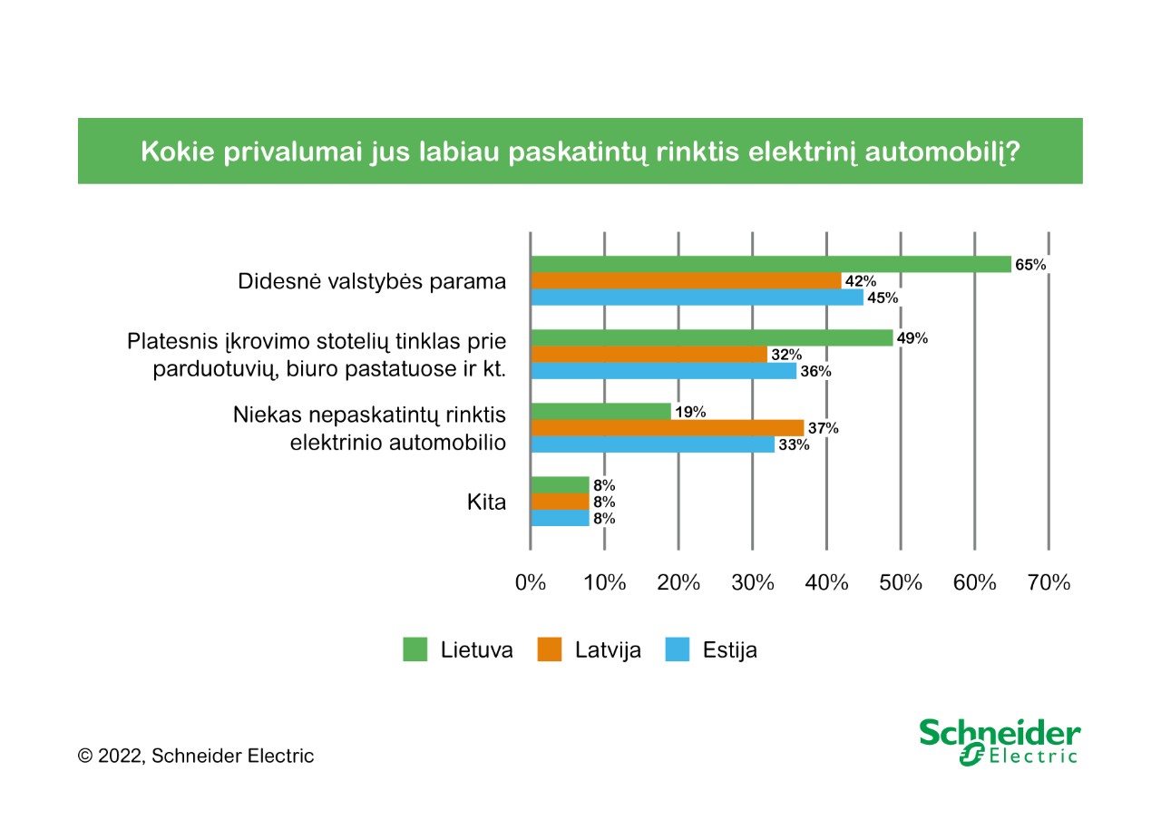 Privalumai renkantis elektrinį automobilį