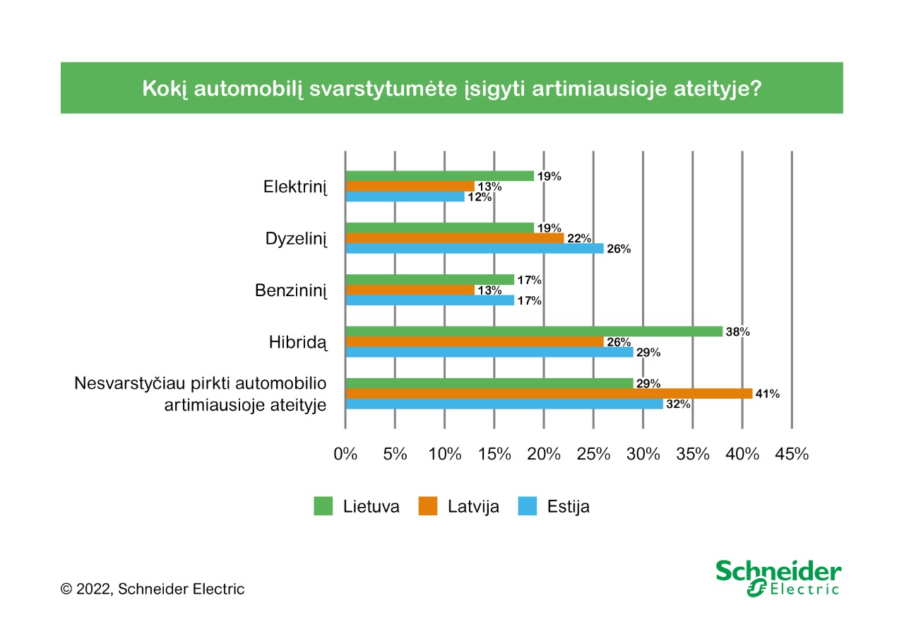 Automobilis ateityje