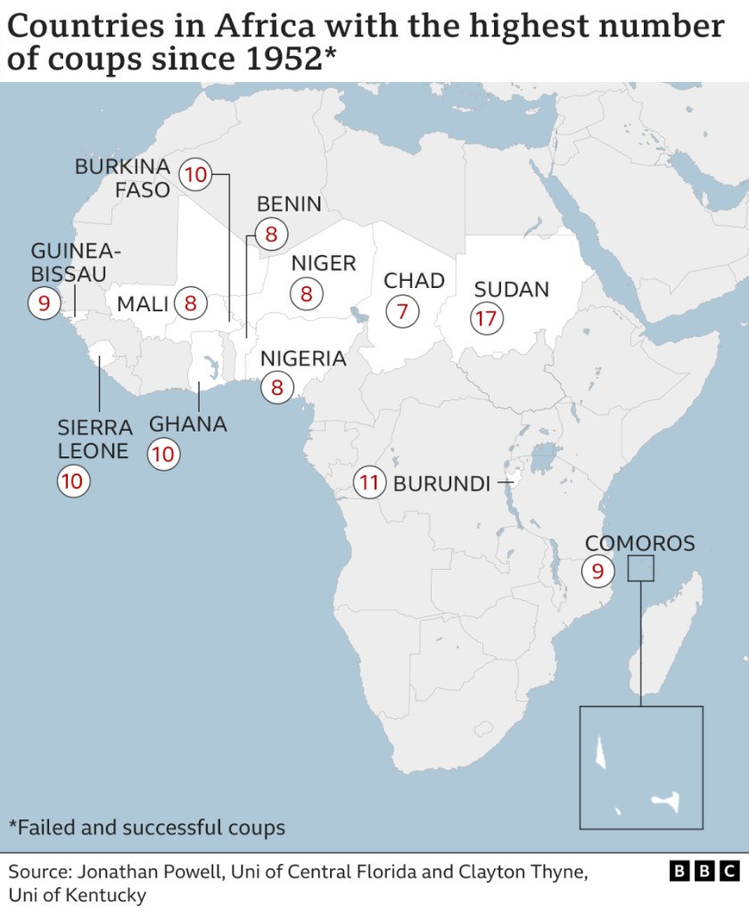 Afrika
