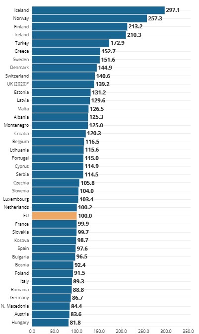 Alkoholinių gėrimų kainų lygis