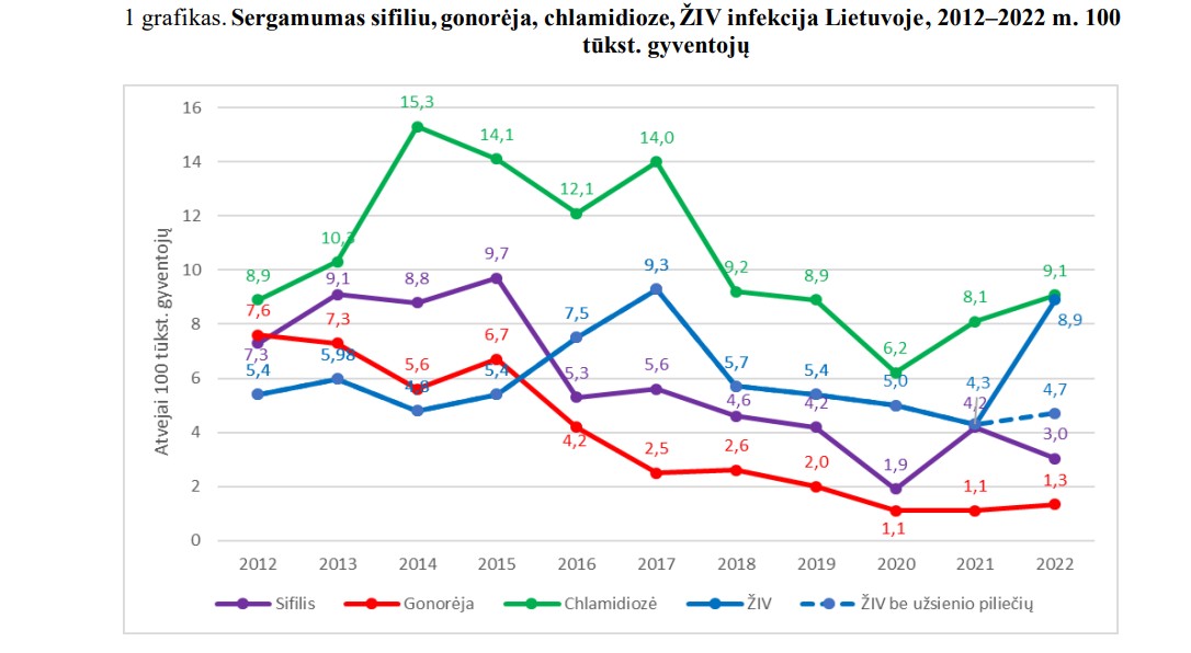 Lytiškai plintančios ligos
